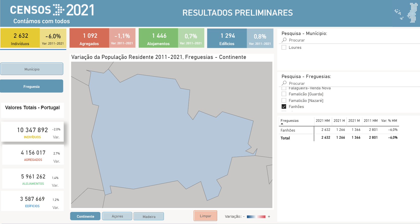 Censos 2021 – Resultados preliminares da Freguesia de Fanhões.