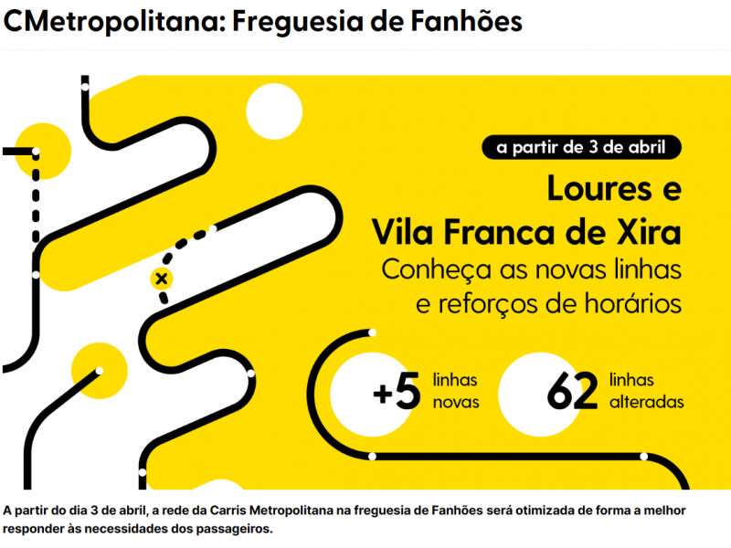 CARRIS METROPOLITANA – Consulte Aqui toda a Informação da rede de Transporte Público a partir de 3 de abril na Freguesia de Fanhões!