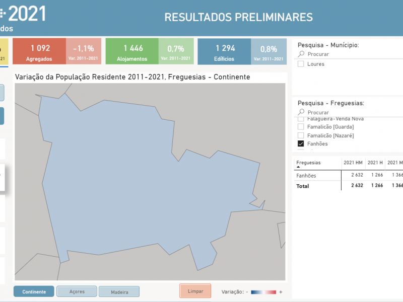Censos 2021 – Resultados preliminares da Freguesia de Fanhões.